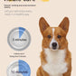 Pet Slow Food Stainless Steel Bowl And Tableware