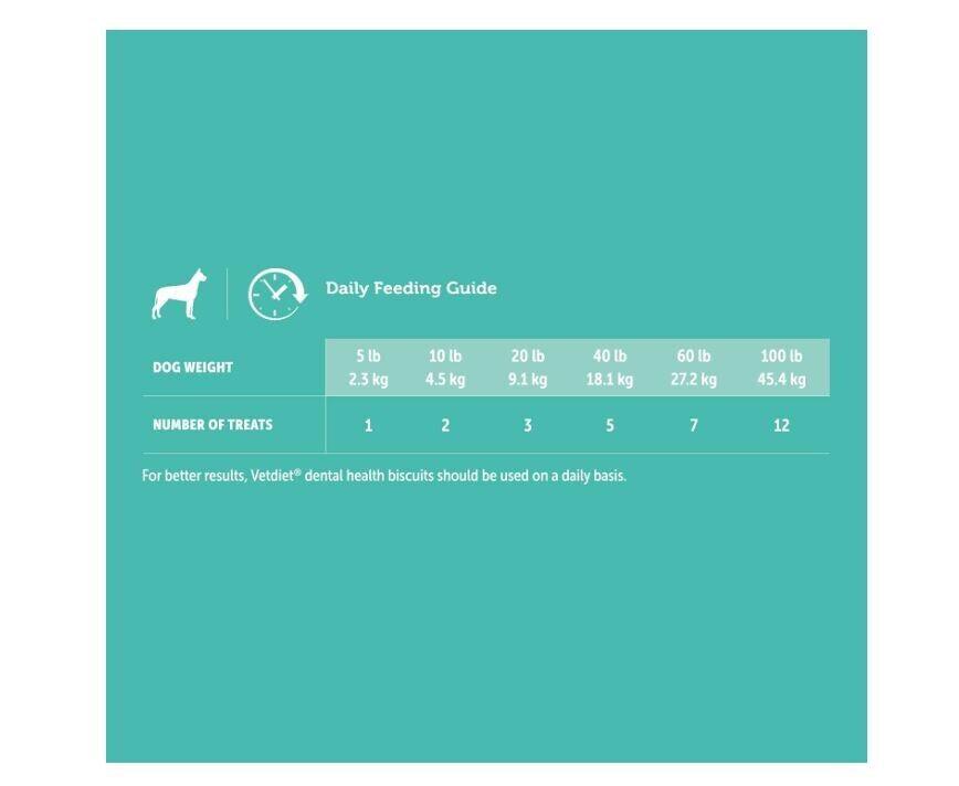 Vetdiet large dental chews 24 oz