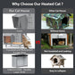 Heavy-Duty Heated Outdoor Cat House with Escape Door – Green or Grey, 2 Sizes
