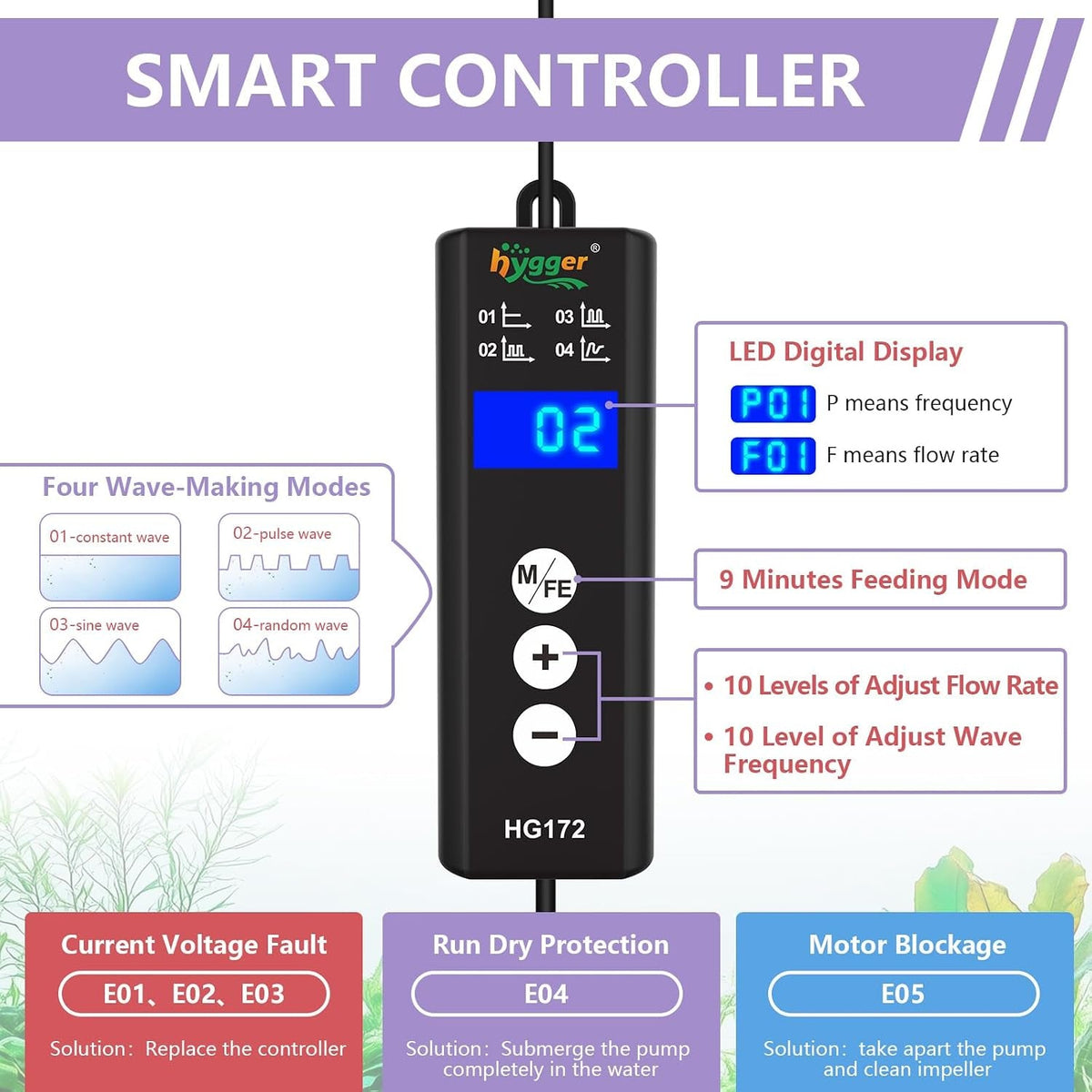 hygger 6W Aquarium Wave Maker, 792 GPH Adjustable Circulation Pump