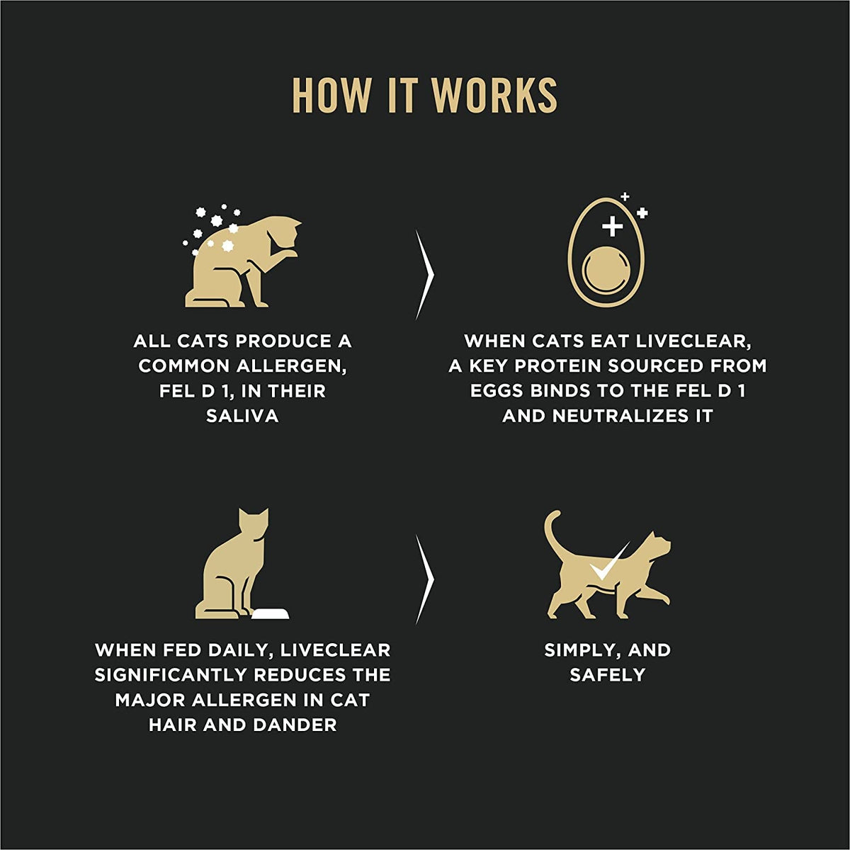 Comida para gatos alta en proteínas