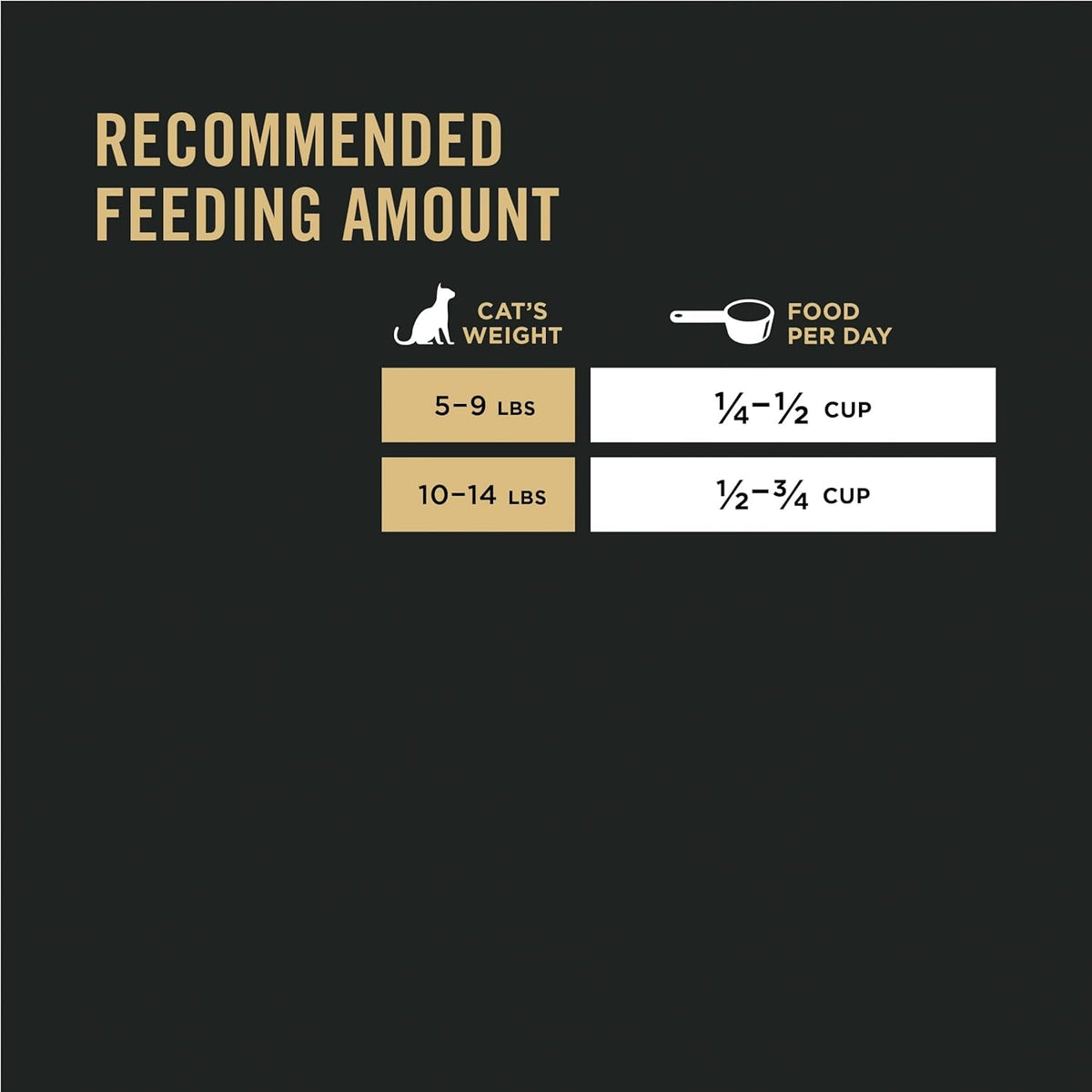 Comida para gatos alta en proteínas