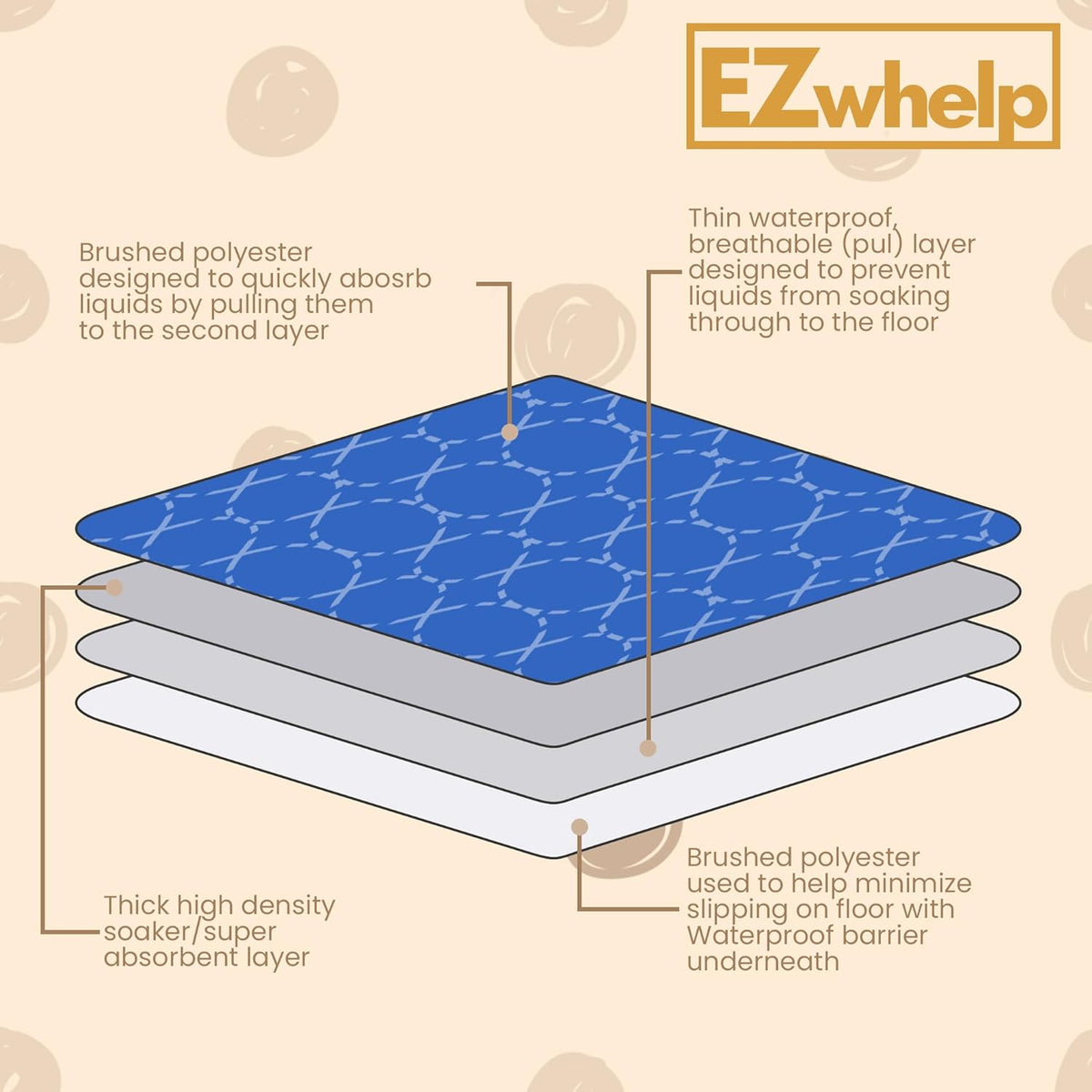 EZwhelp Alfombrillas de secado rápido - Alta absorción - Azul