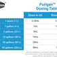 Purigen & Matrix Bio Media 250Ml