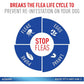 Adams Plus Flea and Tick Spot On for Large Dogs 31-60 lbs.
