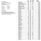 Basalt Micro-Fines