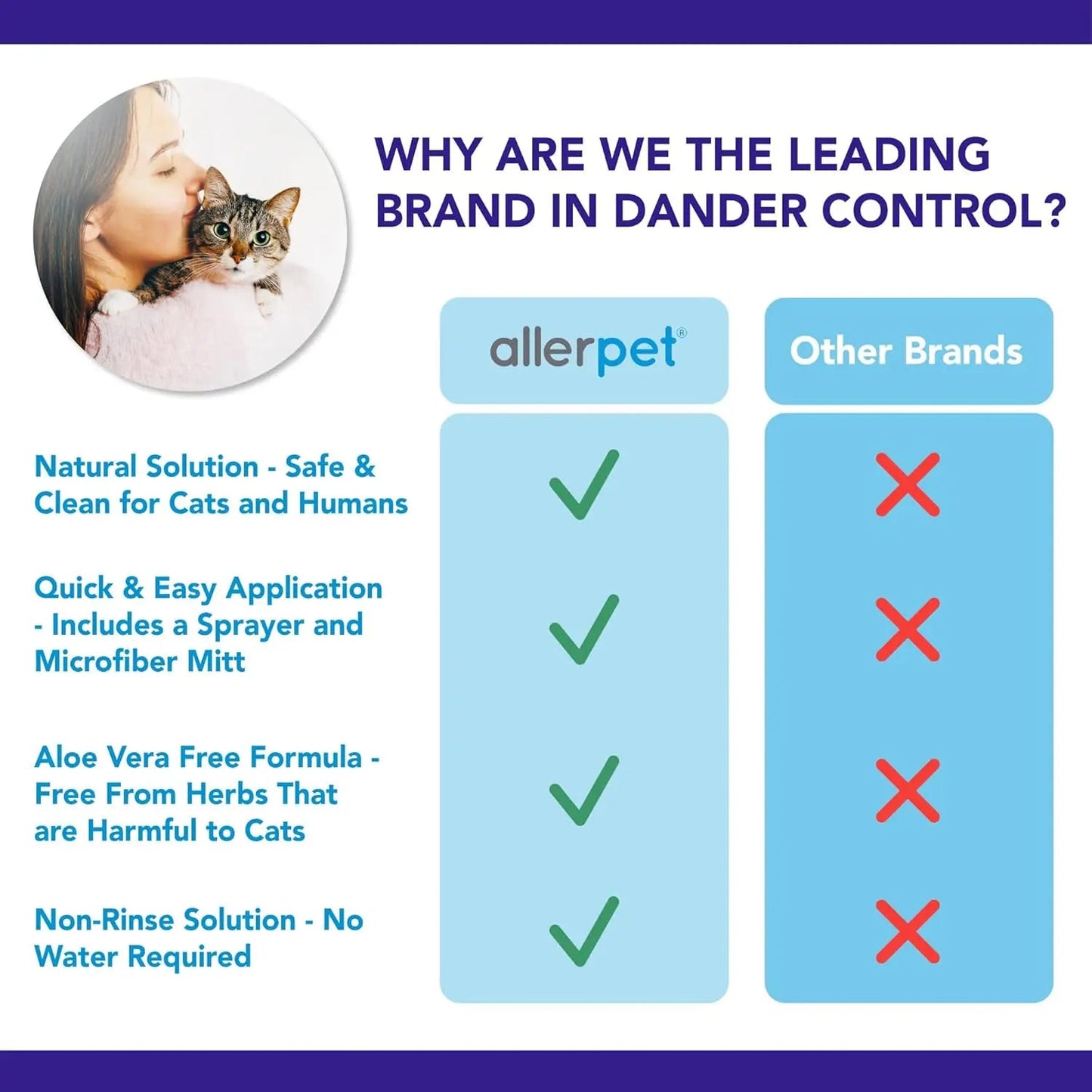 Cat Dander Remover Spray – Allergy Relief for Cats & Humans, Natural Chamomile & Rosemary, 12oz