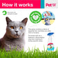 Cat Potty Training Spray No Pee No Poop Natural Deterrent 16oz