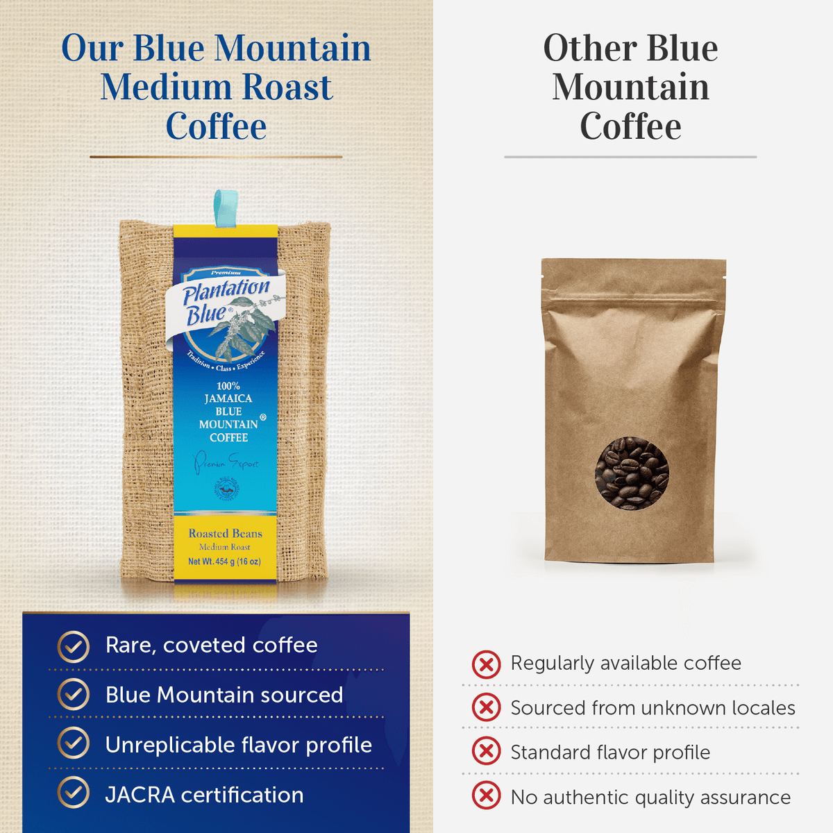 Plantation Blue Café Premium 100% Jamaica Blue Mountain (453 g - granos enteros tostado medio)