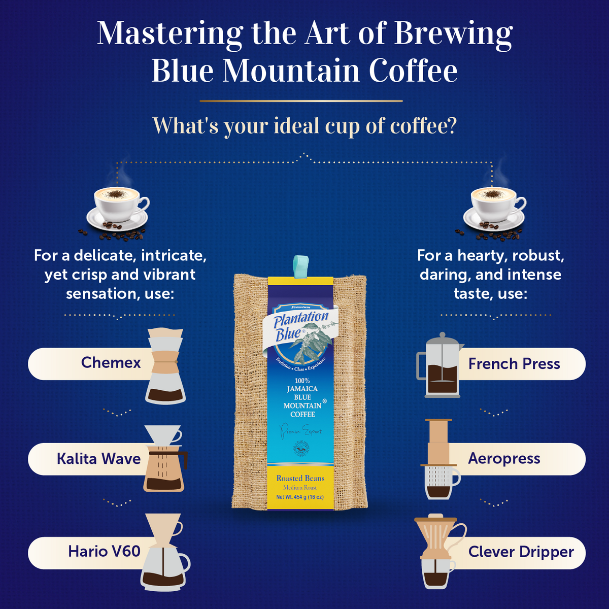 Plantation Blue Café Premium 100% Jamaica Blue Mountain (453 g - granos enteros tostado medio)