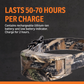 SportDOG 425X Dog Training Collar 500 Yard Waterproof Rechargeable Camo