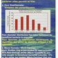 Biomax Biological  Biological Filter Media
