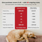 Cat GPS Tracker – No Subscription, 1,500-Ft Off-Grid Range