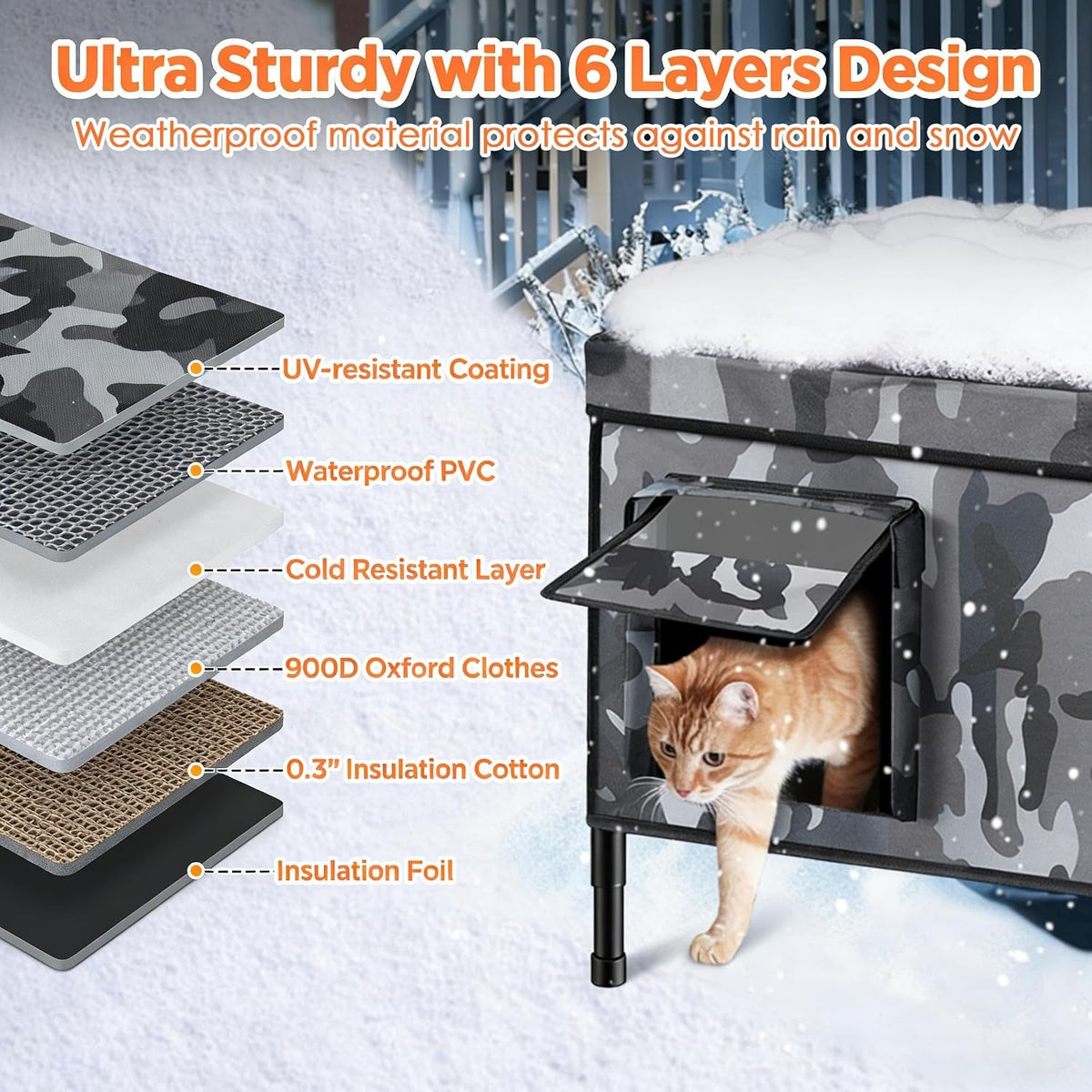 Heated Outdoor Cat House with 6-Layer Insulation – Medium & XL