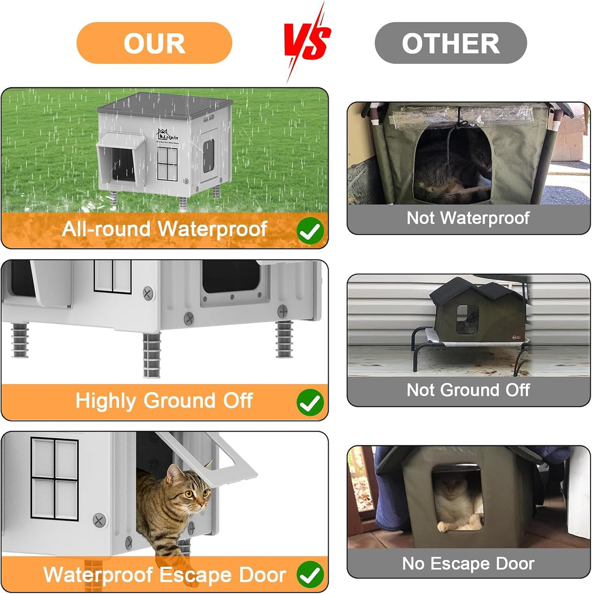 Elevated Insulated Heated Cat House with Escape Door, Standard