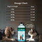 Liquid Dog Cat Dewormer Chicken Flavor 4oz with Dosing Syringe Made USA