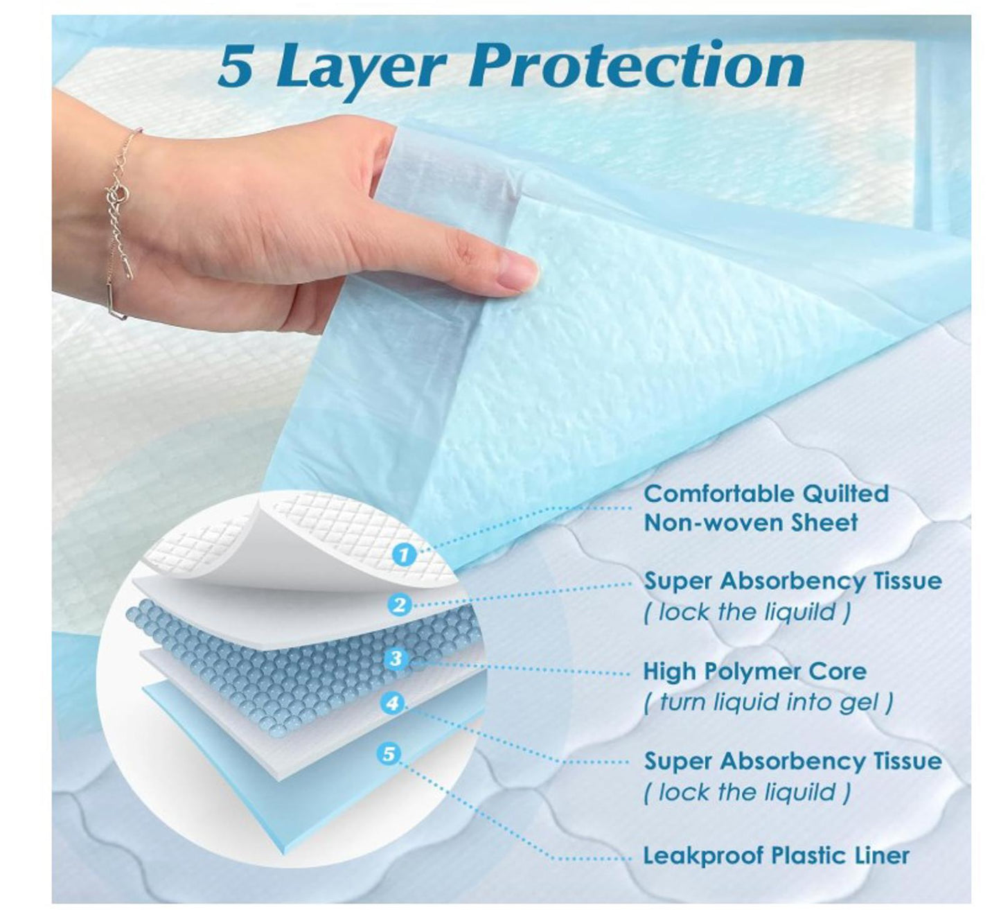 50 Count 22” x 22” Disposable Pads, Leakproof, Absorbent Quick Drying Pads